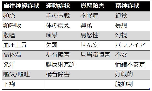 アルコール離脱の症状と評価について｜神経内科の論文学習