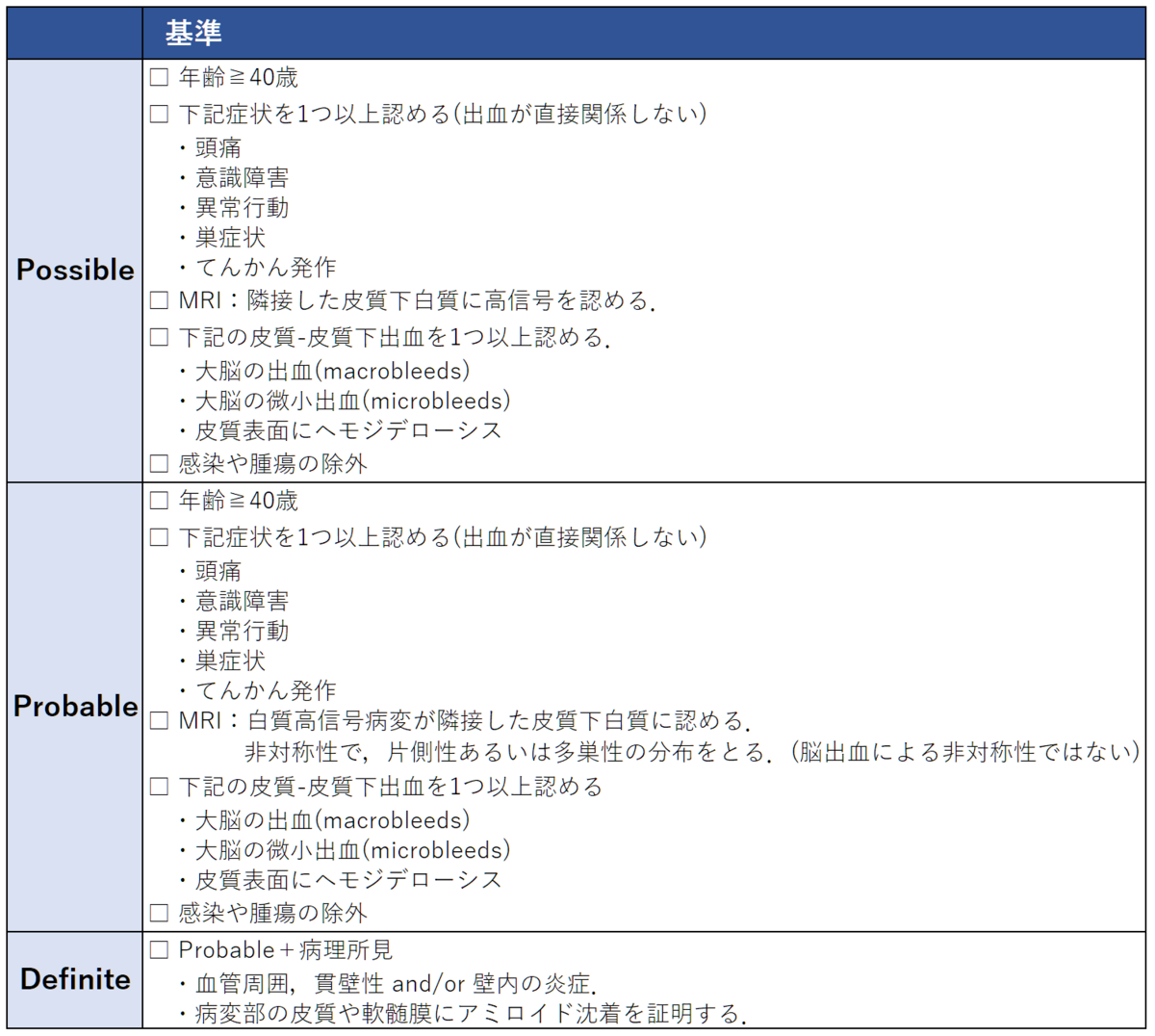 アミロイドアンギオパチー(ちょっとだけ復習)｜神経内科の論文学習